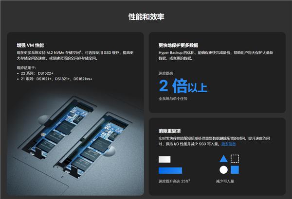 香港現金網：群晖 DSM 7.2 Beta 发布：Docker 更名 相册大升级